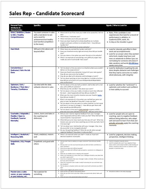 smart cards in recruitment|recruitment scorecard template.